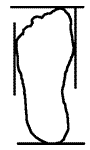 length