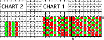 charts