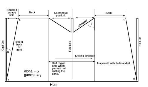 charlene's schematic